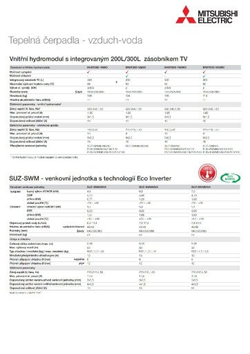 Mitsubishi ECODAN se zásobníkem TUV, venkovní jednotka Eco Inverter