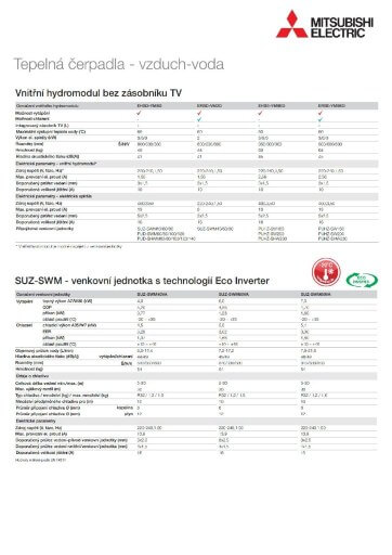 Mitsubishi ECODAN bez zásobníku TUV, venkovní jednotka Eco Inverter