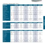 Toshiba RAV kanálové jednotky standard DI (1f) 5,0-14,0