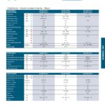 Toshiba RAV kazetové jednotky standard DI (3f) 10,0-14,0