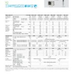 Daikin Comfora FTXP-M